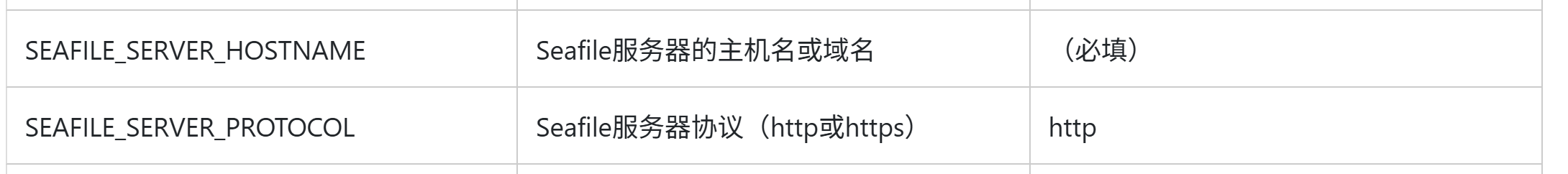 网络协议配置